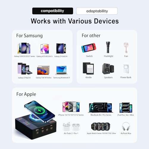 ISDT Power 200H 200W USB C Charging Station 5-in-1 Desktop Charger with 3 USB-C, USB-A & 15W Magnetic Wireless Charger, PD Fast Charging Hub with LCD Display for MacBook, Laptop, iPad, iPhone, Samsung