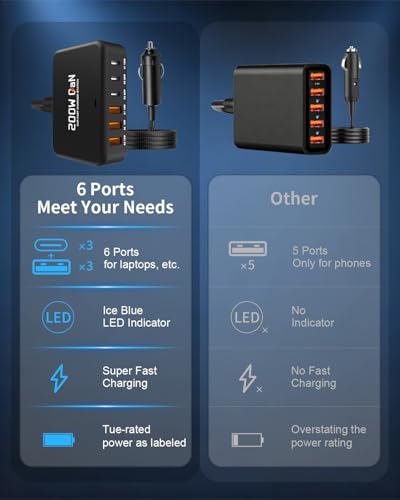 200W Car Charger 6-Port USB Car Charging Station - 12V 24V Cigarette Lighter Adapter Fast Charging Road Trip Automobile Charger for iPhone 17/16 Pro Max, MacBook Pro/Air, Laptop, iPad, Tablet