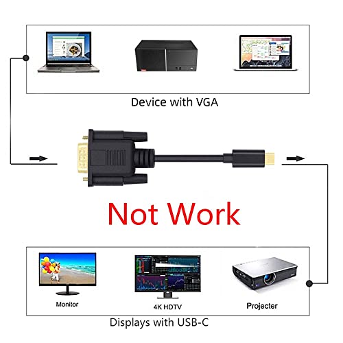 cablecc USB-C USB3.1 Type-C to VGA Source Converter Monitor 1080P Cable 1.8M - style: USB-C to VGA