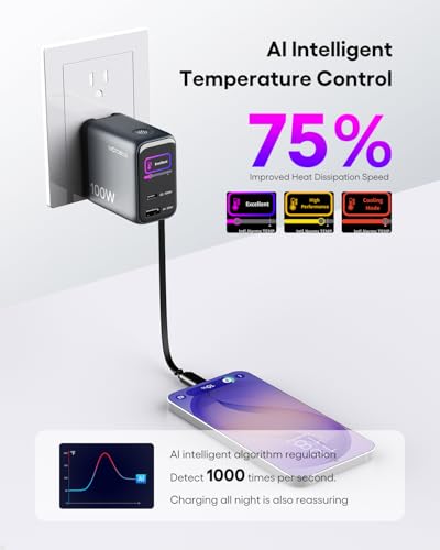 GaN+ 100W PD Charger, Retractable USB C Charger with Smart Display & Touch Control, PD100W Wall Adapter, PPS 60W 45W Super Fast Charging for iPhone 17 16 MacBook Galaxy Pixel (Non-Battery)