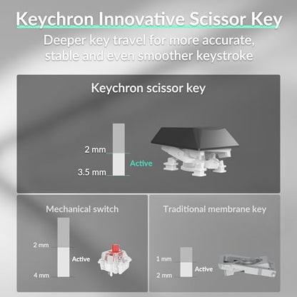 Keychron B35 Wireless Keyboard, 2.4 GHz/Bluetooth 96% Layout Keyboard with Numeric Keypad Silent Typing Launcher Support Ergonomic Angle Compatible with Mac Windows Linux