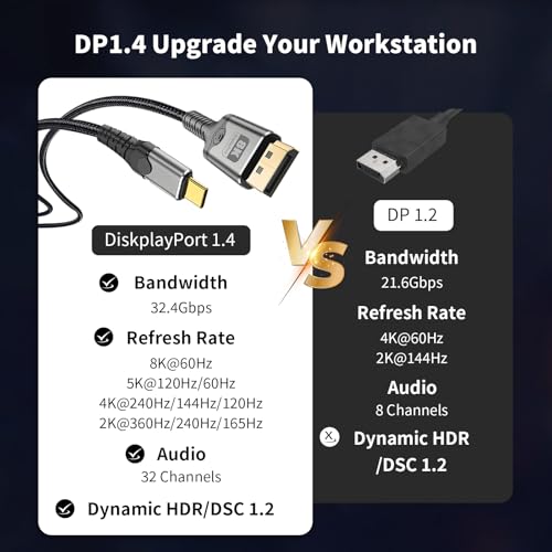 MaxRenard USB-C to DisplayPort 1.4 Cable 8K 60Hz, 4K/2K 240Hz Gaming-Grade, Thunderbolt 4/3 Compatible 32Gbps High-Speed, for MacBook M4/Dell XPS/Surface Pro & Gaming Monitors (6.6Feet) - size: 6.6Feet, style: 8K-1Pack