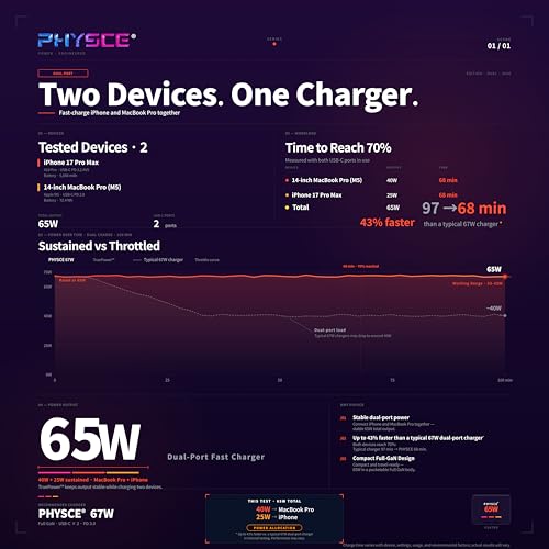 67W GaN Charger, Up to 43% Faster Two-Device Charging, Sustained 65W Dual USB-C Output, Foldable Plug with 360° RGB Status Light & One-Tap Control, for MacBook Pro 14, iPhone 17/16/15, iPad - color: Webb Gray