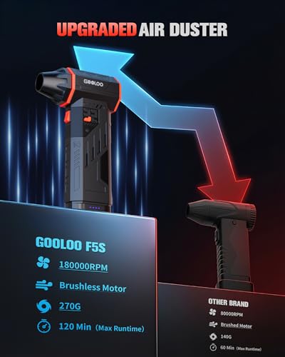GOOLOO F5S Compressed Air Duster, 180000RPM Super Power, 3-Speed Adjustable | 4 Nozzles, Deep Cleaning for PC, Keyboard, Car&Home, Rechargeable Electric Handheld Blower Replaces Canned Air - size: Single Battery-F5S