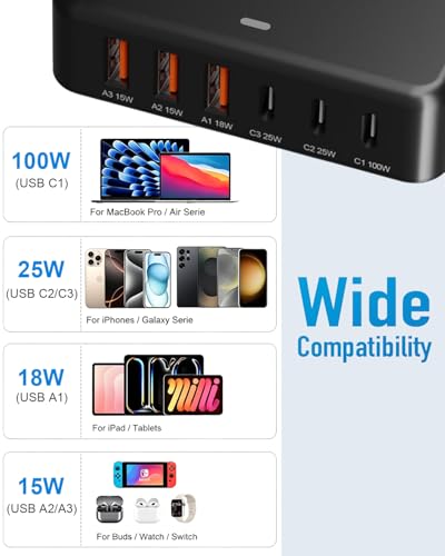 200W Car Charger 6-Port USB Car Charging Station - 12V 24V Cigarette Lighter Adapter Fast Charging Road Trip Automobile Charger for iPhone 17/16 Pro Max, MacBook Pro/Air, Laptop, iPad, Tablet
