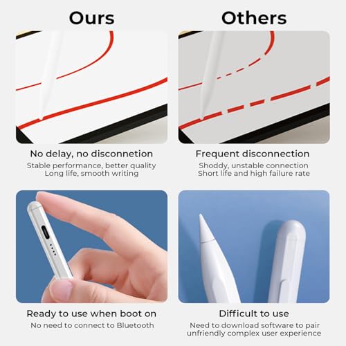 Universal Active Stylus Pen for Android & iOS Phones & Tablet Touch Screen | Magnetic Design, Type C Rechargeable, Long Battery Life, No Bluetooth pairing needed! Precision & Smooth Performance