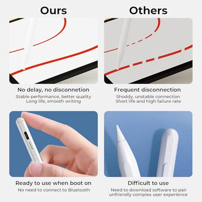 Universal Active Stylus Pen for Android & iOS Phones & Tablet Touch Screen | Magnetic Design, Type C Rechargeable, Long Battery Life, No Bluetooth pairing needed! Precision & Smooth Performance
