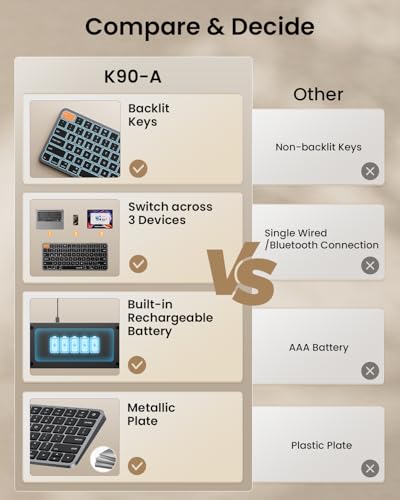 ProtoArc K90-A Backlit Bluetooth Keyboard for Mac/iPad, Space Gray | Compact Wireless Mac Keyboard, 78-Key, No Numpad, 3-Level White Led Backlight, Multi-Device, Low-Profile, Rechargeable - color: Space Gray