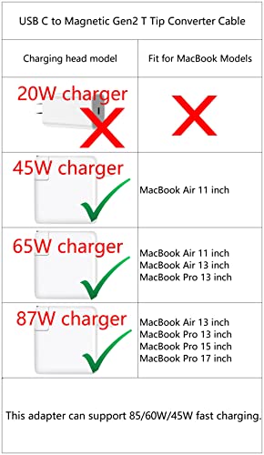 USB Type C Male to Female Adapter for Magnetic 2, Supports 85W/60W/45W Fast Charging
