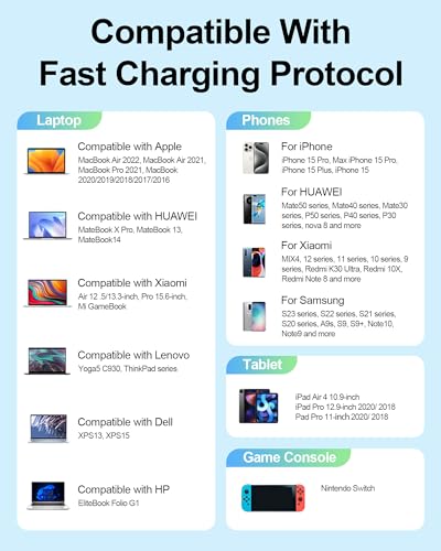 USB C to USB C Cable (240W, 6.6ft) Gold-Plated Fast Charging Cable for iPhone15/15Pro/15Plus/15ProMax, iPad Pro 2020, iPad Air 4, Samsung Galaxy S23+/S23 - High-Speed Data Transmission
