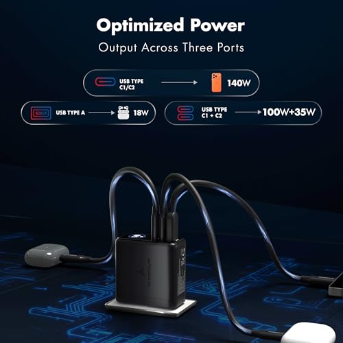140W Smart LED Wozoyo GaN Charger, 2XType-C & USB-A Superfast 2.0 Charging, Compatible for iPhone 17/16/16 Pro Max/15 Series/iPad Pro, Smartphones, Tablets and More, PD/PPS/QC 3.0