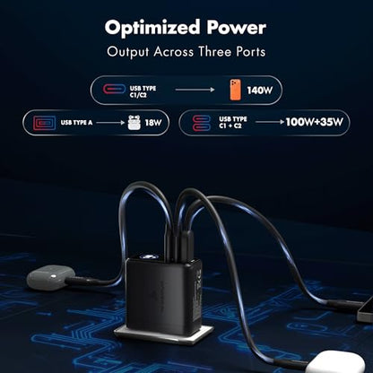 140W Smart LED Wozoyo GaN Charger, 2XType-C & USB-A Superfast 2.0 Charging, Compatible for iPhone 17/16/16 Pro Max/15 Series/iPad Pro, Smartphones, Tablets and More, PD/PPS/QC 3.0