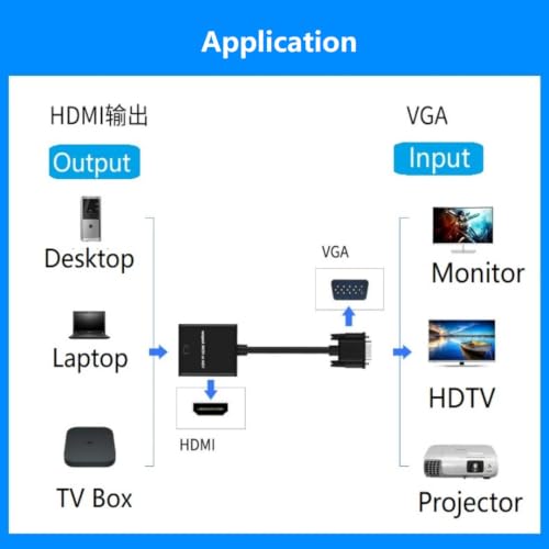 VGA to HDMI Adapter Converter 1080P with Audio USB Power Cable for Monitors HDTV Projector Desktop, Plug and Play No Driver