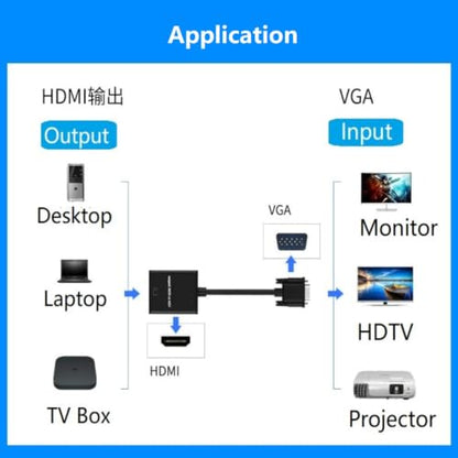 VGA to HDMI Adapter Converter 1080P with Audio USB Power Cable for Monitors HDTV Projector Desktop, Plug and Play No Driver