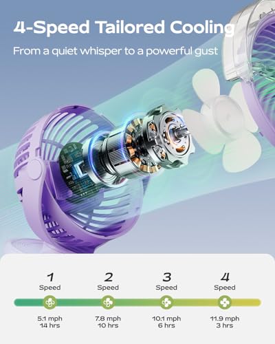 SWEETFULL Portable Misting Clip On Fan, USB-C Rechargeable Mini Personal Cooling Fan with 4 Speeds, 360° Rotatable, Quiet Cooling for Outdoor, Camping, Golf Cart, Travel, Stroller & Desk (Purple) - color: Light purple