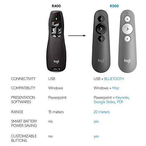 Logitech Wireless Presenter R400 USB A PowerPoint Clicker with Laser | USB-A connection, PowerPoint clicker, presentation remote control - color: Red Laser, style: 5 buttons