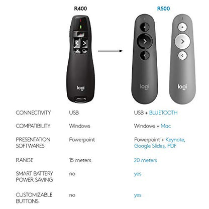 Logitech Wireless Presenter R400 USB A PowerPoint Clicker with Laser | USB-A connection, PowerPoint clicker, presentation remote control - color: Red Laser, style: 5 buttons