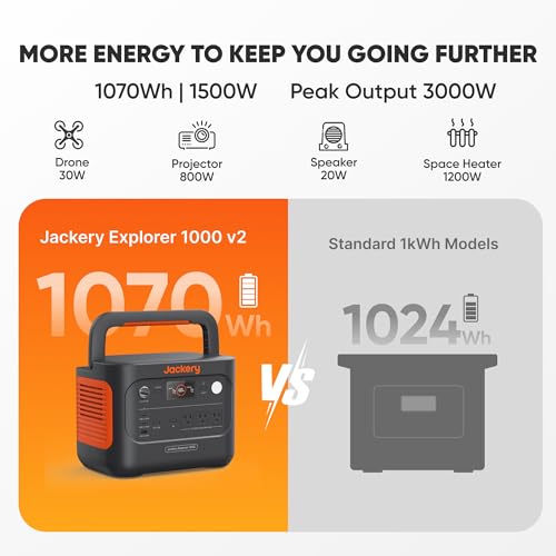Jackery Solar Generator 1000 v2 with 2 * 200W Solar Panels, 1070Wh LiFePO4 Portable Power Station, 1500W AC Output, 1hr Fast Charge, Backup Power for Outdoor Camping, RV, Off-Grid & Emergency - style: E1000v2+200Wx2