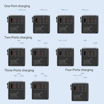 MINIX 140W Universal Travel Adapter, GaN III International Power Adapter, 3 USB-C 1 USB-A Ports, AC Outlet, Worldwide US/UK/EU/AU Travel Charger for Cameras Laptops Tablets Phones and More - style: 140W-Super Fast Charge