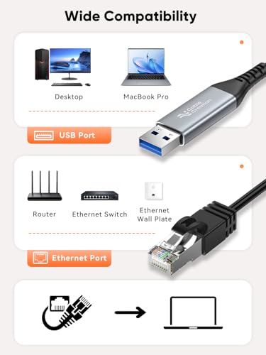 CableCreation USB to Ethernet Cable 6.6FT, USB to RJ45 Internet LAN Cable | Network Cord, Gigabit Directly Connected, Compatible with Laptop, Desktop PC, Switch and More - size: 6.6FT, style: USB A to Ethernet