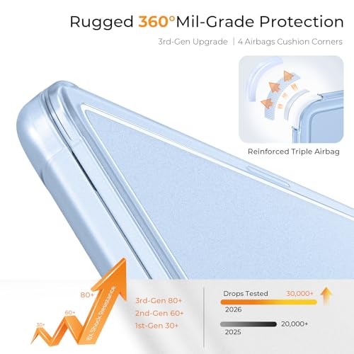 EooCoo Reinforced Anti-Crack Case for MacBook Air 13 inch,M5-M2 2026-2022 | True-to-Device Matte Texture, Anti-Fingerprint, Perfect Fit, Hard Shell Laptop Cover for MacBook Air 13.6 inch - color: Sky Blue