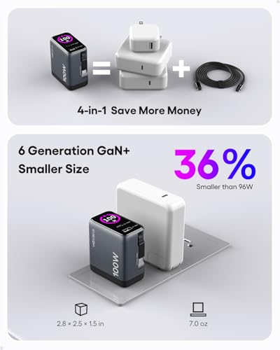 GaN+ 100W PD Charger, Retractable USB C Charger with Smart Display & Touch Control, PD100W Wall Adapter, PPS 60W 45W Super Fast Charging for iPhone 17 16 MacBook Galaxy Pixel (Non-Battery)