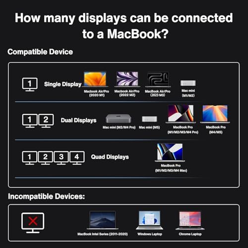 iVANKY FusionDock Max 1, 20-in-2 Thunderbolt 4 Docking Station Only for M1-M5 Pro/Max MacBook, Quad 6K or Dual 8K Display, 40Gbps Dock with 4 Downstream Thunderbolt 4 Ports, 100W, 2.5G LAN, SD 4.0 - color: Midnight Blue