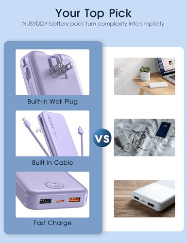 Nusyddy Portable Charger 10000mAh Fast Charging w/Built-in Wall Plug Purp. | PD20W Fast Charging, LED Indicator, Pass Through Charging, TSA Approved, Compact/Slim, Power Bank for iPhone/iPad/Samsung - color: Violet