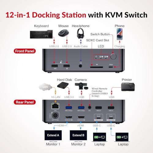 AV Access KVM Switch Dock 2 Monitors 2 Laptops, 4K KVM Switch Dual HDMI Monitor, 2 USB-C MST Ports, 60W PD for Each PC, 1G Ethernet, EDID Emulation, 2K@144Hz,1080P@240Hz,Ideal for Home Office - size: 20