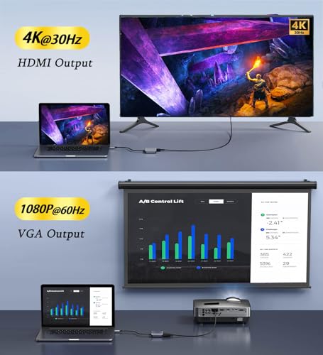 USB C to HDMI VGA Adapter for Dual Monitor, 4 in 1 USB C Hub with 4K HDMI, 1080P VGA, USB 3.0 5Gbps, 100W PD, Laptop Docking Station Compatible for MacBook Air/Pro, Dell XPS, Surface, iMac More