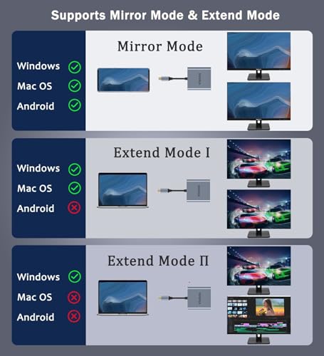 USB C to Dual HDMI Adapter 4K@60HZ, USB C Hub HDMI Adapter for Dual Monitors with USB-A 3.0, 100W PD Compatible for MacBook Air/Pro, More Thunderbolt 3/4 Laptop - style: 4 IN 1 Dual HDMI