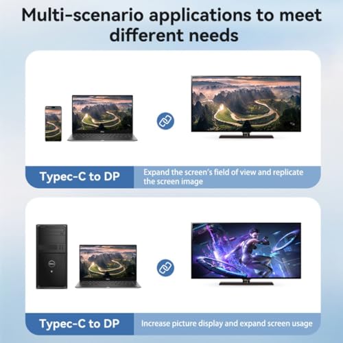 chenyang USB C to 80Gbps DisplayPort 2.1 Cable Supports 16K@30Hz with DSC, 10K@60Hz, 8K@60Hz, 4K@240/165/144Hz, 2K@240/165/120Hz 6.56FT - style: DisplayPort 8K