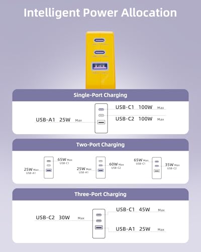 100W USB C Charger Block, 3 Port GaN Foldable Wall Fast Charger | for MacBook Pro, MacBook Air, Dell XPS, iPhone 17 16 Series, Samsung Galaxy, iPad Pro and All USB-C Devices - color: Yellow