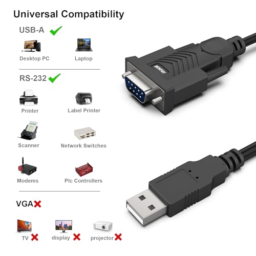 BENFEI USB to Serial Adapter, USB to RS-232 Male (9-pin) DB9 Serial Cable, Prolific Chipset, Windows 11/10/8.1/8/7, Mac OS X 10.6 and Above, 1.8M（Not VGA） - style: Male Screw