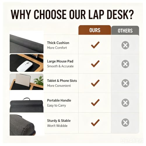 Wooden Lap Desk with Cushion,Work from Home Solution, Lightweight, Fits up to 17 inches Laptop,Lightweight Stand with Soft Wrist Pad,Laptop Pad for Couch