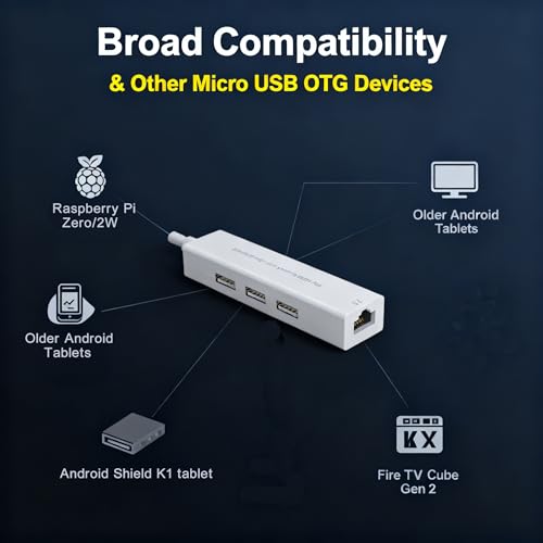 4-in-1 Micro USB OTG Adapter Hub with 3 USB Ports and 1 Ethernet Adapter, Reliable Data Sync for Raspberry Pi Zero/2W, Older Android Tablets, Nvidia Shield K1, Fire TV Cube Gen 2 - style: 1 Ethernet Adapter and 3 USB Ports