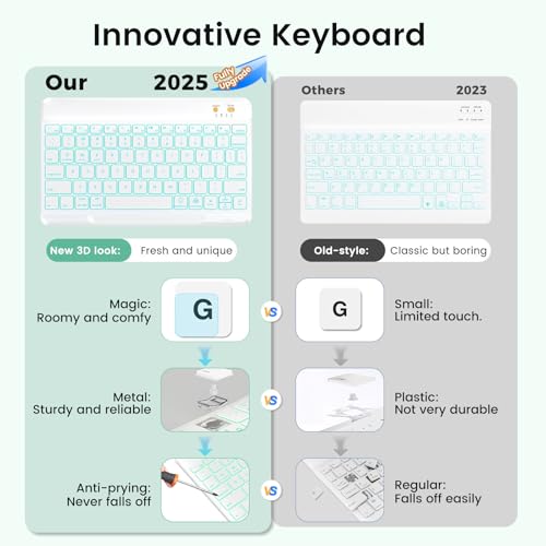 Keyboard Case for iPad Air 5th/4th Generation 10.9 Inch (2022/2020) Compatible with iPad Pro 11 Inch 1st–4th Generation, Detachable Wireless Keyboard with 7-Color Backlit and Pencil Holder - color: Mint green