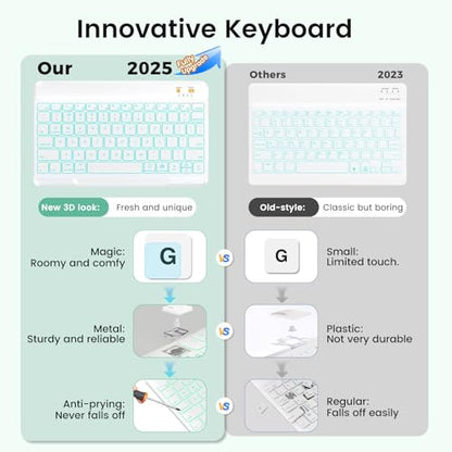 Keyboard Case for iPad Air 5th/4th Generation 10.9 Inch (2022/2020) Compatible with iPad Pro 11 Inch 1st–4th Generation, Detachable Wireless Keyboard with 7-Color Backlit and Pencil Holder - color: Mint green