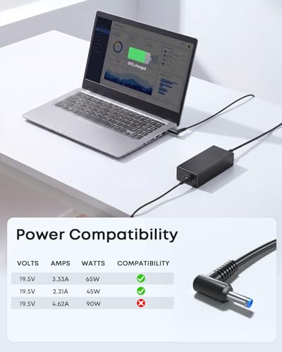 65W 45W Charger Compatible with HP Model 14 15 17 Pavilion Laptop | Smart AC Adapter 4.5mm Blue Tip, Compatible with HP x360, Envy, EliteBook, ProBook, Chromebook, Stream, Spectre