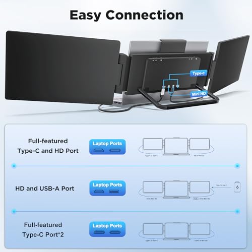 Laptop Screen Extender, 14" 1200P FHD IPS Light & Portable Triple Monitor 16:10 for 13.3"-16" Laptops, USB-C & HDMI Plug & Play Monitor Extender with Metal Stand for Mac/Wins/Android/Chrome
