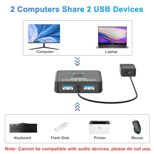 USB 3.0 Switch 2 in 2 Out, USB Switcher 2 Computers Sharing Keyboard and Mouse Printer Scanner Webcam, Printer Splitter for 2 PC, 2 Port USB-A Selector Switch with 2 USB Cables and Desktop Controller