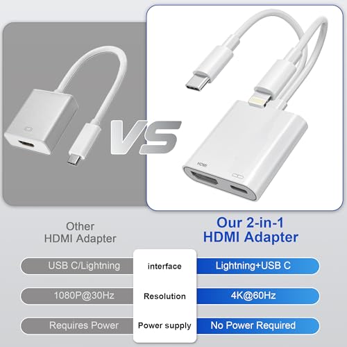 USB-C and Lightning to HDMI Adapter for iPhone to TV, 4K@60Hz MFi Certified Lightning to Digital AV Adapter with 100W Charging Port for iPhone 17/16/15/iPad/MacBook to TV/Monitor/Projector