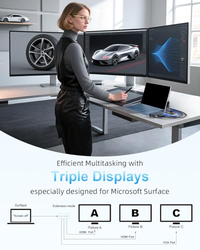 Microsoft Surface Dock with Power Supply – 12-in-1 Surface Pro Docking Station with Three Displays (2*HDMI + VGA) for Microsoft Surface Pro 12/11/10/9/8/X/7/6, Surface Laptop, Surface Go - size: 12