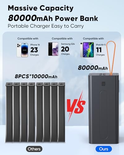80000mAh High Capacity Power Bank, 30W Fast Charging Portable Charger PD&QC 3.0, 5 Output 2 Input Large Powerbank with LED Display USB C Battery Pack Charger Portable for Outdoor Camping Travel - size: 80000mAh