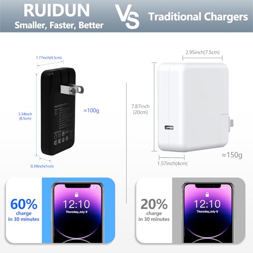 65W Flat GaN USB C Charger, Dual-Port Fast Wall Charger with PD 3.0 & QC 4.0, Foldable Plug Compact Power Adapter for MacBook Pro/Air, iPhone 16, iPad Pro, Samsung Galaxy S24, Steam Deck & More - color: Black