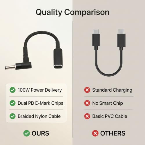USB C Female to 4.0x1.7mm DC Male Adapter 100W PD Chip for Laptop Charging Cord for Dell HP Lenovo, Braided Cable Power Connector for Monitor Docking Station