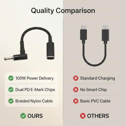 USB C Female to 4.0x1.7mm DC Male Adapter 100W PD Chip for Laptop Charging Cord for Dell HP Lenovo, Braided Cable Power Connector for Monitor Docking Station