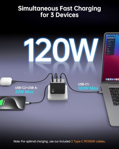 100W USB C Charger, 120W MacBook Pro Charger, 3-Port GaN Fast Charger with PD3.0, PPS, for MacBook pro & Air, ipad Air, iPhone 15, iPad, Laptops and All USB C Device | 3-Port GaN Fast Charger for MacBook pro & Air, ipad Air, iPhone 15, iPad, Laptops and A