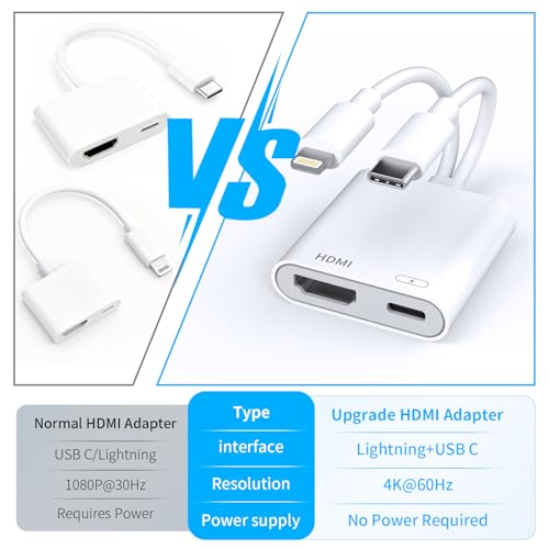 USB-C and Lightning to HDMI Adapter for iPhone ipad to TV [MFi Certified], 4K@60Hz Sync Screen Apple Lightning to Digital AV Adapter with 100W Charging Port for iPhone 17/16/15/iPad/MacBook to HDTV