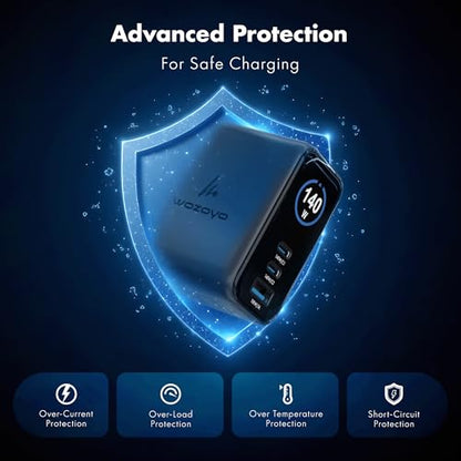 140W Smart LED Wozoyo GaN Charger, 2XType-C & USB-A Superfast 2.0 Charging, Compatible for iPhone 17/16/16 Pro Max/15 Series/iPad Pro, Smartphones, Tablets and More, PD/PPS/QC 3.0